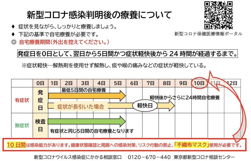 医師に連絡する時期